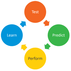 assessment concepten psychometrie en algoritmen