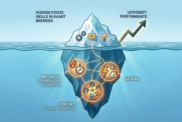 Van skills naar performance verbetering