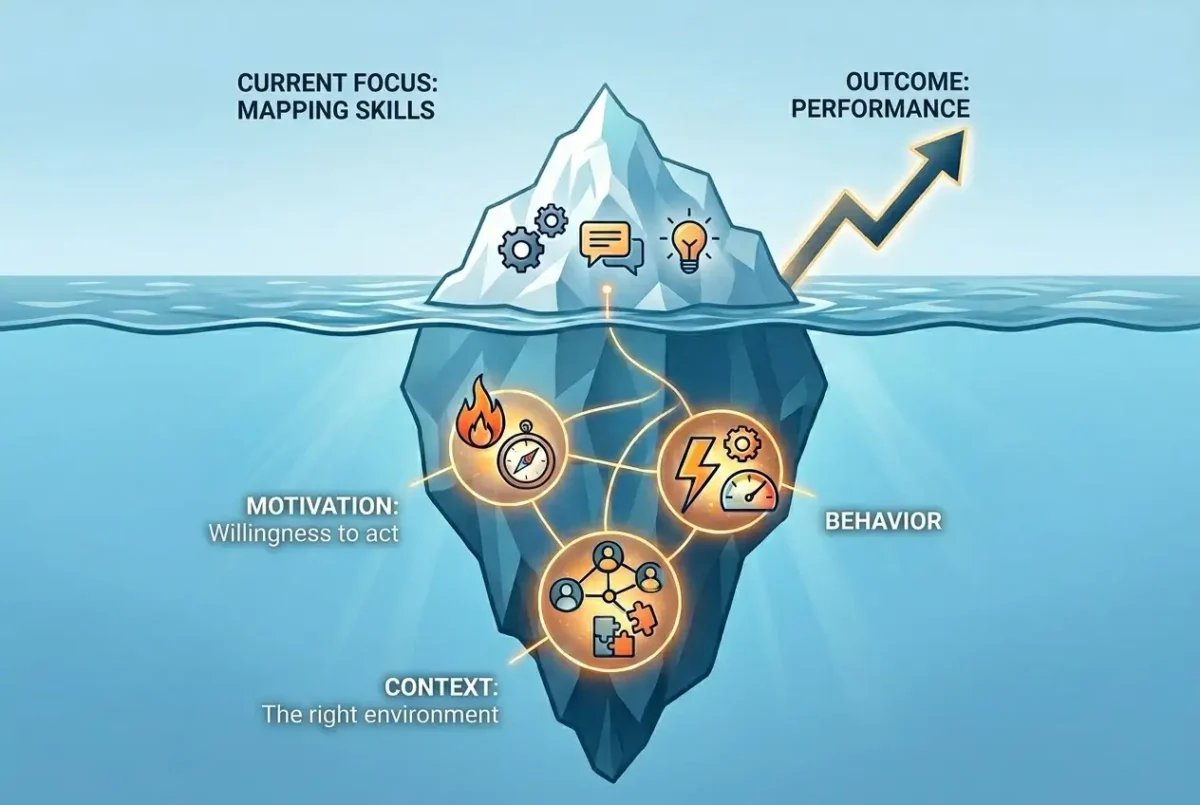 Skills Motivation and context