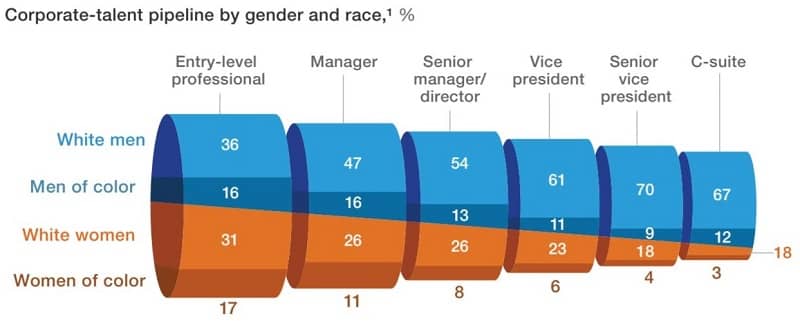 Diversity research 201 - 2018