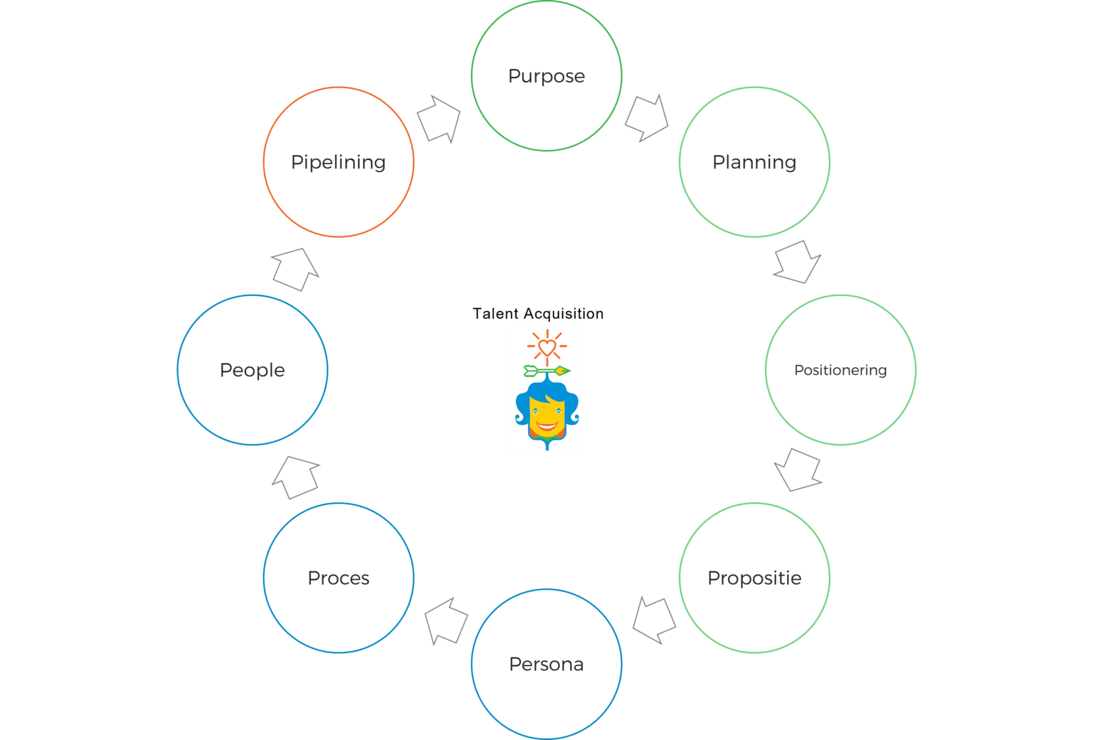 Talent Acquisition Program   Starcheck   Talent Assessment