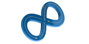 Better hires Recruitment improvement